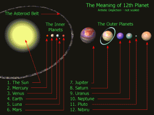 3 - The12 Celestial Bodies of our Solar System