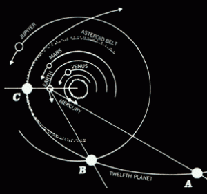 4c - Nibiru affects solar system