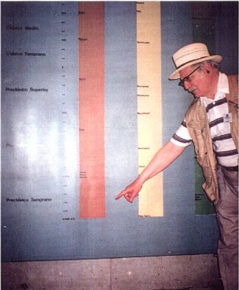 1 - So. American Timeline in Mexico City Museum, shows Olmecs as the 1st civilization in Meso-America, Zecharia Sitchin, author who amassed the theory that we are mixed-breed descendants of the gods in Sumer, Mesopotamia