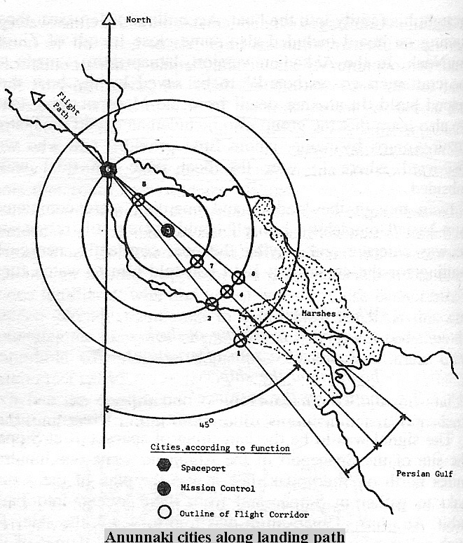 1f - flight path of the gods, Utu's city was Sippar, one of the 1st cities on established by the gods on Earth Colony, the "Land of the Missiles", was directly in the landing pathway designed by advanced alien giants, ancient aliens, the Nephilim, the sons of god(s) who came down to Earth