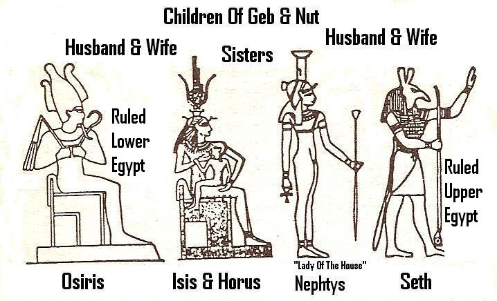 3 - ruling family of gods in Egypt, Marduk's twin boys, the oldest of 3 was Orion - Osiris & Set - Seth, then Nabu the youngest son, it was Marduk who lead in the creation of Babylon, & it was Enki & Marduk who established Egypt, placing Marduk - Ra as its patron god, Marduk's sons followed in his footsteps