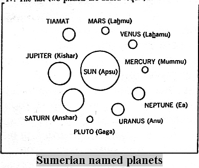 2c - Babylonian names for the planets, the alien Anunnaki gods tell us of our solar system 5,000 years ago