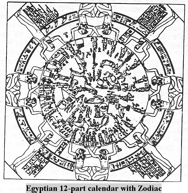 2g - Egyptian Zodiac, 12 part calendar for the Anunnaki giants on Earth Colony