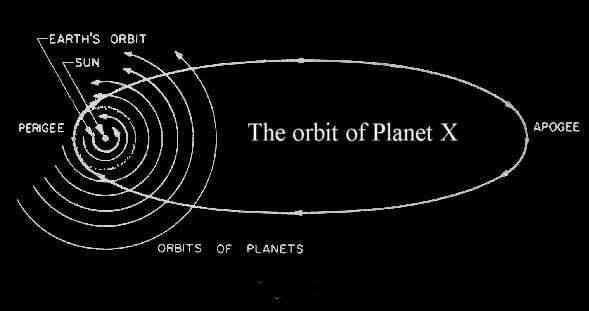 3a - the elliptical orbit of Nibiru & its many moons caused collisions & chaos within the heart of our solar system