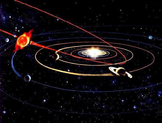 the orbit of the red planet Nibiru flies by, crosses over the other planetary stars, Nibiru's orbit equals 3,600 of Earth's orbits, for every 1 year they age--we age 3,600 years, so to earthlings they must be immortal gods