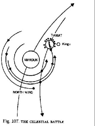 4a - Tiamat cracks into a new state & location, forming the Asteroid Belt with the smaller pieces, & a new Earth, located inside of Mars, the elliptical orbit of Nibiru caused collisions & chaos within the heart of our solar system then & now, every 3,600 years