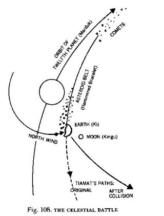 4b - Nibiru's moons crack & smash planet Tiamat, 1/2 smashed into pieces, another 1/2 flipped inside of Mars, forming a new planet & orbit called Earth