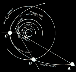 4c - Nibiru affects our solar system, Nibiru's moons crack & smash planet Tiamat, 1/2 smashed into pieces, another 1/2 flipped inside of Mars, forming a new planet & orbit