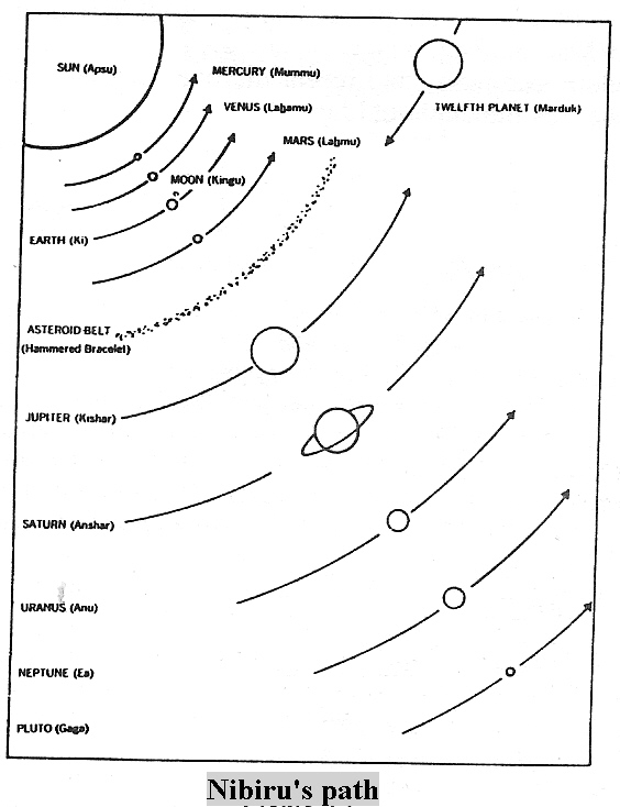 4e - current orbit, path of Nibiru, Nibiru affects many planets of the solar system when it enters, flies by, or crosses over our 12 star system