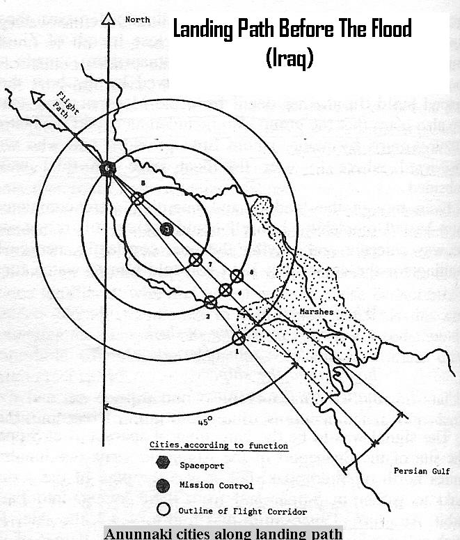 6 - 1st Cities on Earth with Landing Path, long ago the Anunnaki set up landing paths, landing sites, beacons, flight directions, etc.