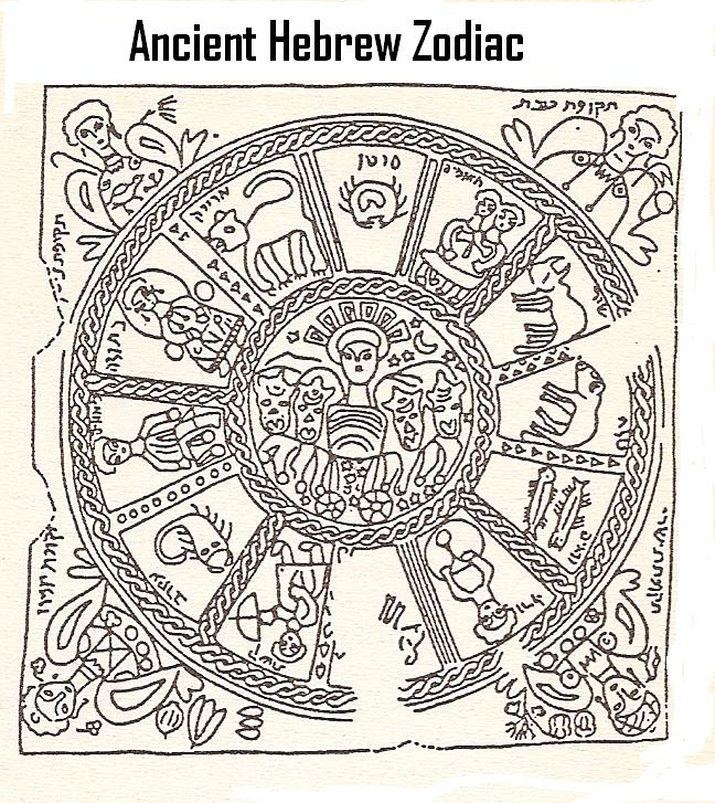 2h - Ancient Hebrew Zodiac symbols of the giant alien gods